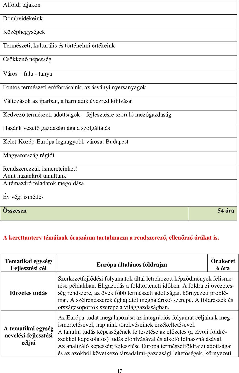 Magyarország régiói Rendszerezzük ismereteinket!