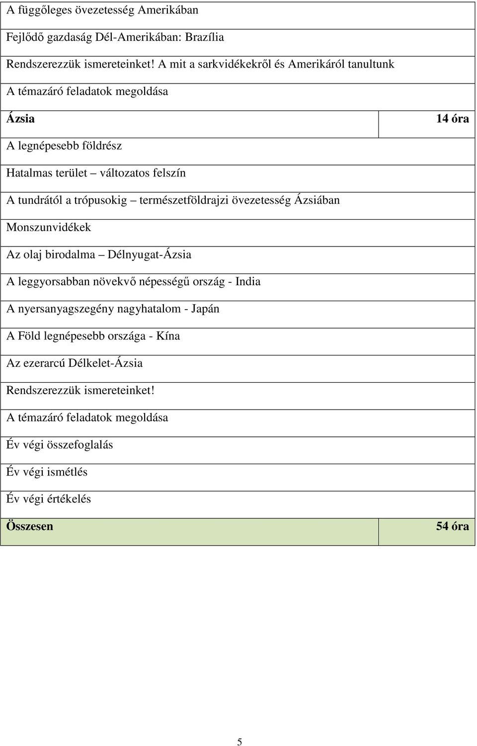 trópusokig természetföldrajzi övezetesség Ázsiában Monszunvidékek Az olaj birodalma Délnyugat-Ázsia A leggyorsabban növekvő népességű ország - India A