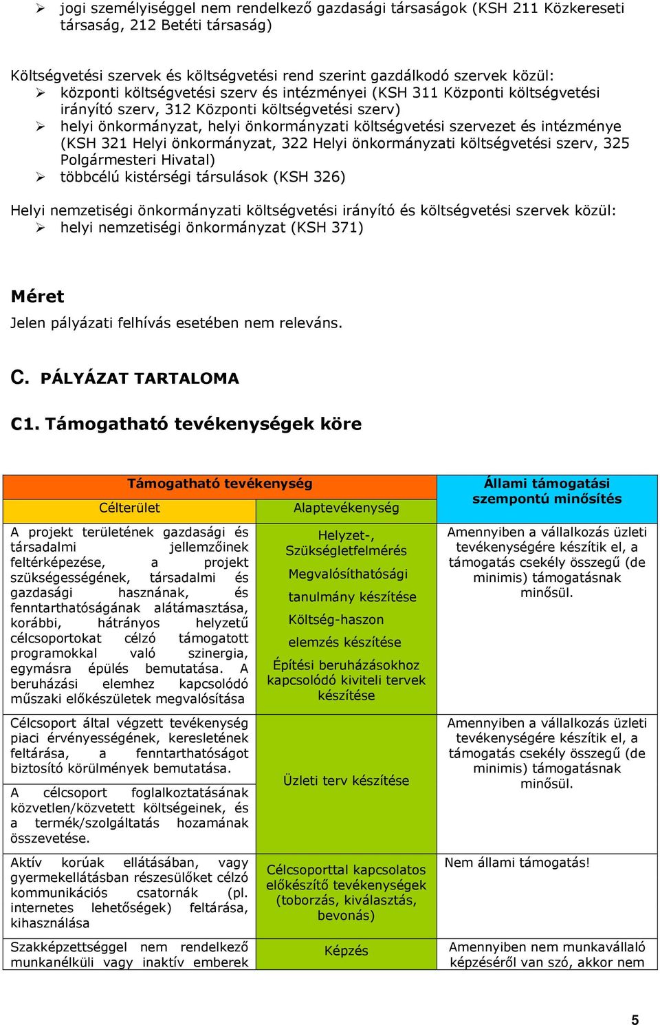 321 Helyi önkormányzat, 322 Helyi önkormányzati költségvetési szerv, 325 Polgármesteri Hivatal) többcélú kistérségi társulások (KSH 326) Helyi nemzetiségi önkormányzati költségvetési irányító és