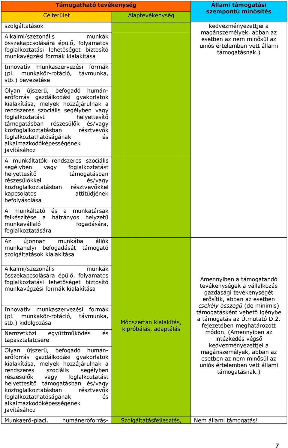 ) bevezetése Olyan újszerű, befogadó humánerőforrás gazdálkodási gyakorlatok kialakítása, melyek hozzájárulnak a rendszeres szociális segélyben vagy foglalkoztatást helyettesítő támogatásban