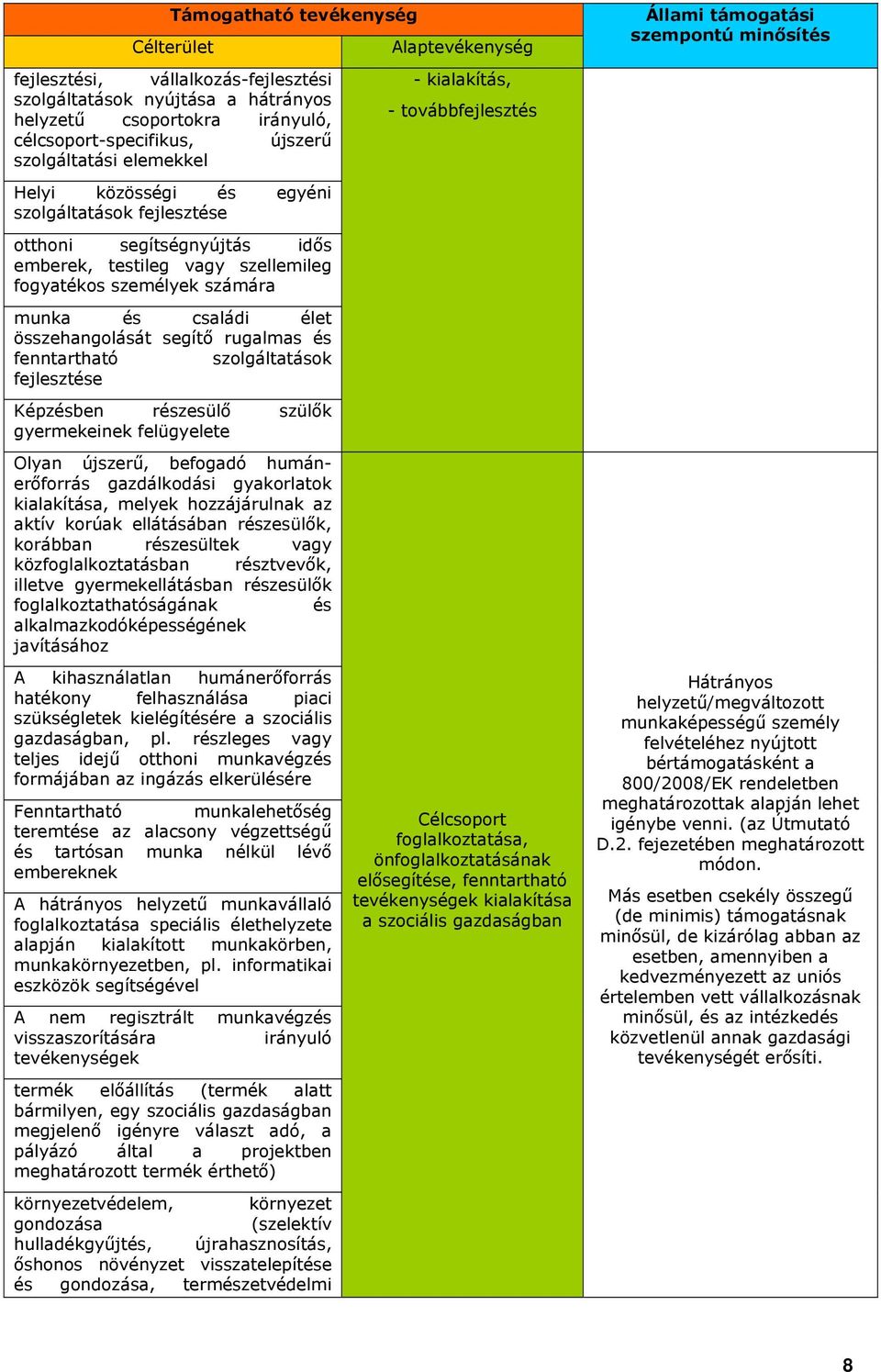 fenntartható szolgáltatások fejlesztése Képzésben részesülő szülők gyermekeinek felügyelete Olyan újszerű, befogadó humánerőforrás gazdálkodási gyakorlatok kialakítása, melyek hozzájárulnak az aktív