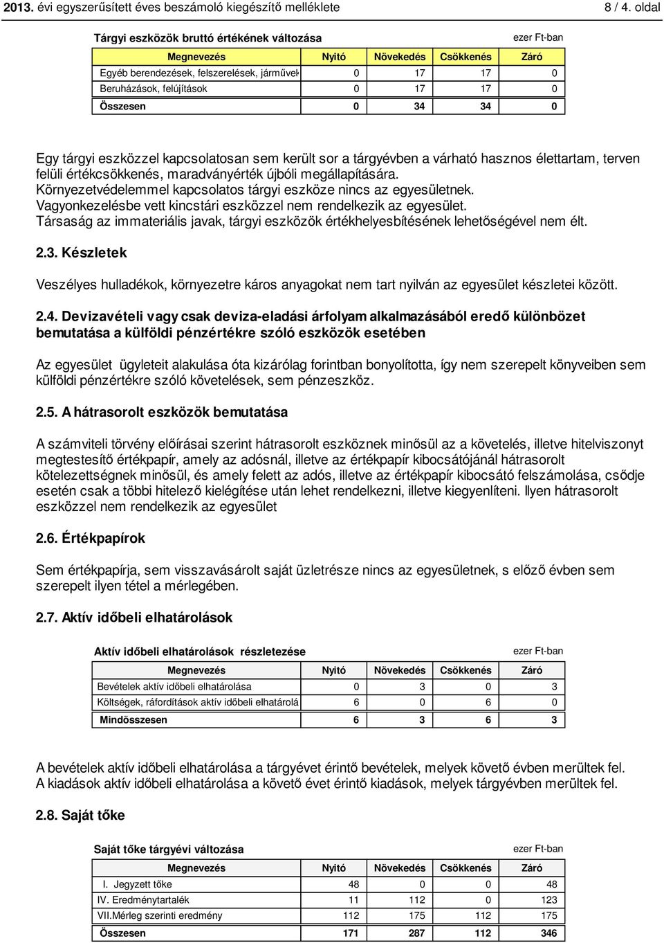 tárgyévben a várható hasznos élettartam, terven felüli értékcsökkenés, maradványérték újbóli megállapítására. Környezetvédelemmel kapcsolatos tárgyi eszköze nincs az egyesületnek.