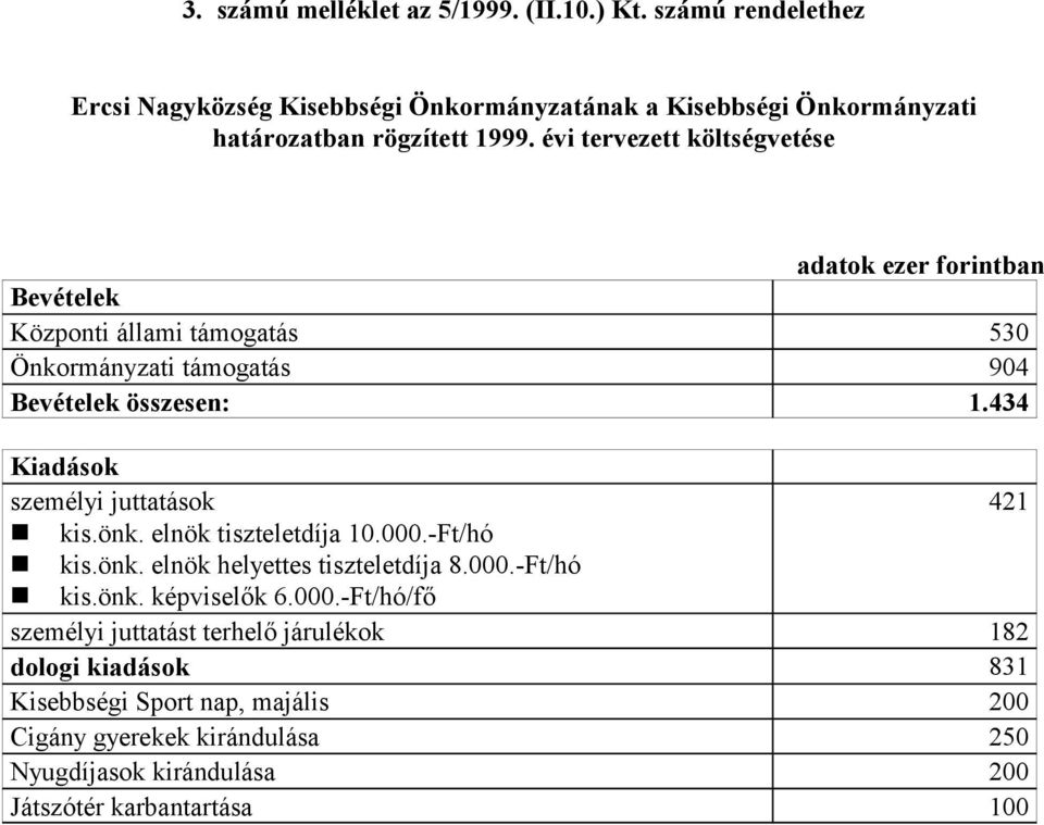 évi tervezett költségvetése Bevételek Központi állami támogatás 530 Önkormányzati támogatás 904 Bevételek összesen: 1.