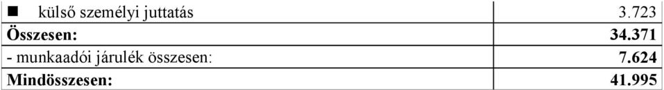 371 - munkaadói járulék