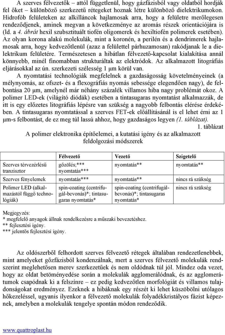 ábrát hexil szubsztituált tiofén oligomerek és hexiltiofén polimerek esetében).