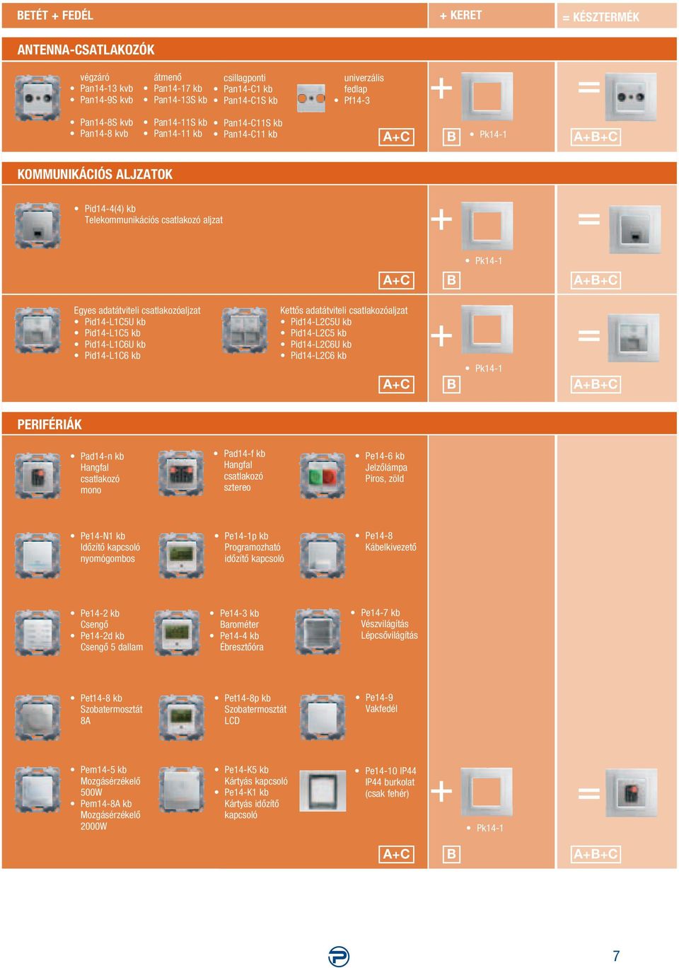 csatlakozóaljzat Pid14-L1C5U kb Pid14-L1C5 kb Pid14-L1C6U kb Pid14-L1C6 kb Kettôs adatátviteli csatlakozóaljzat Pid14-L2C5U kb Pid14-L2C5 kb Pid14-L2C6U kb Pid14-L2C6 kb A+C B Pk14-1 A+B+C PERIFÉRIÁK