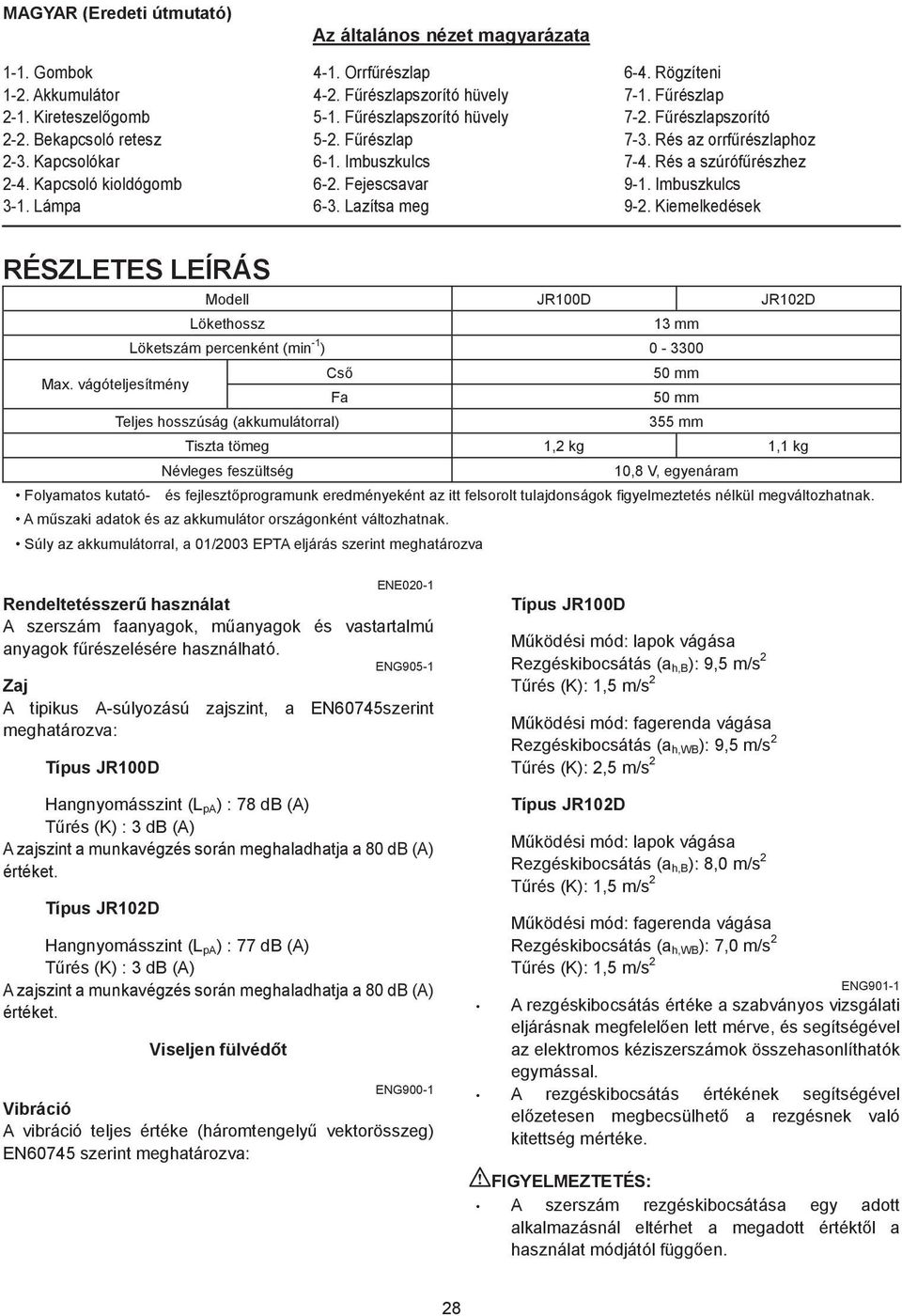 Rés a szúróf részhez 9-. Imbuszkulcs 9-. Kiemelkedések RÉSZLETES LEÍRÁS Modell JR00D JR0D Lökethossz 3 mm Löketszám percenként (min - ) 0-3300 Max.