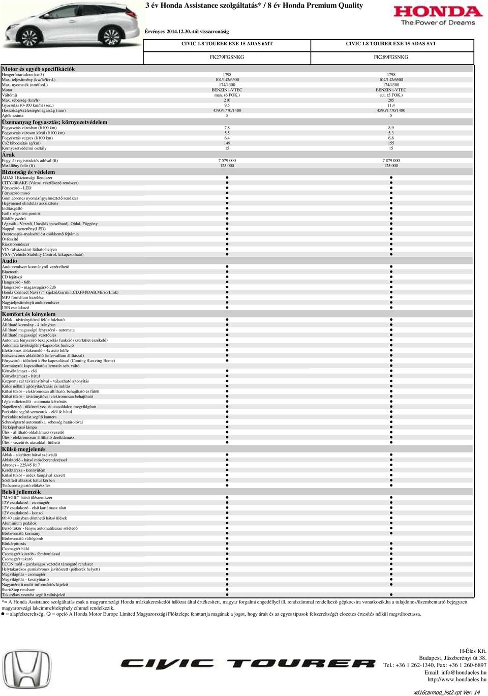 ) 9, 11,4 Hosszúság/szélesség/magasság (mm) 490/1770/1480 490/1770/1480 Ajtók száma Fogyasztás városban (l/100 km) 7,8 8,9 Fogyasztás városon kívül (l/100 km),,3 Fogyasztás vegyes (l/100 km) 6,4 6,6