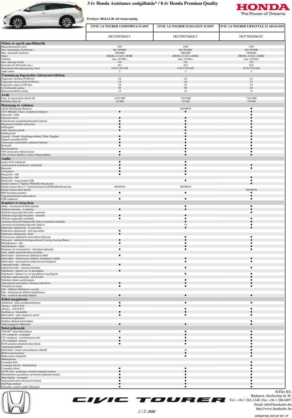 ) 10,3 10,3 10, Hosszúság/szélesség/magasság (mm) 43/1770/146 43/1770/146 43/1770/146 Ajtók száma Fogyasztás városban (l/100 km) 4,2 4,2 4,3 Fogyasztás városon kívül (l/100 km) 3,6 3,6 3,7 Fogyasztás