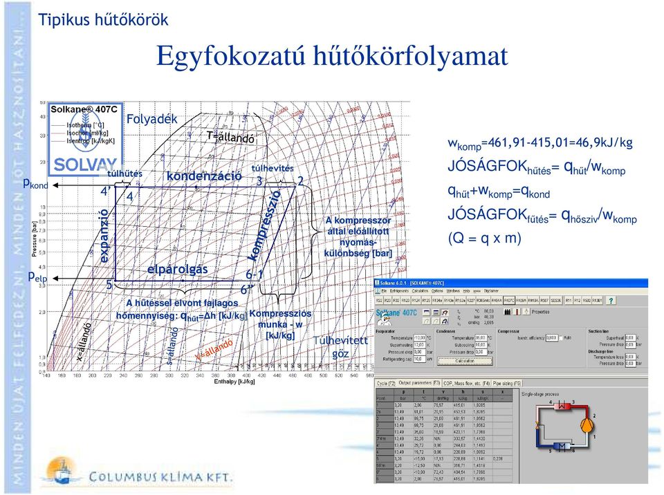 elpárolgás A hűtéssel elvont fajlagos hőmennyiség: q hűt = h [kj/kg] 6-1 6 Kompressziós munka - w [kj/kg]