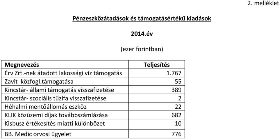 767 Zavit közfogl.