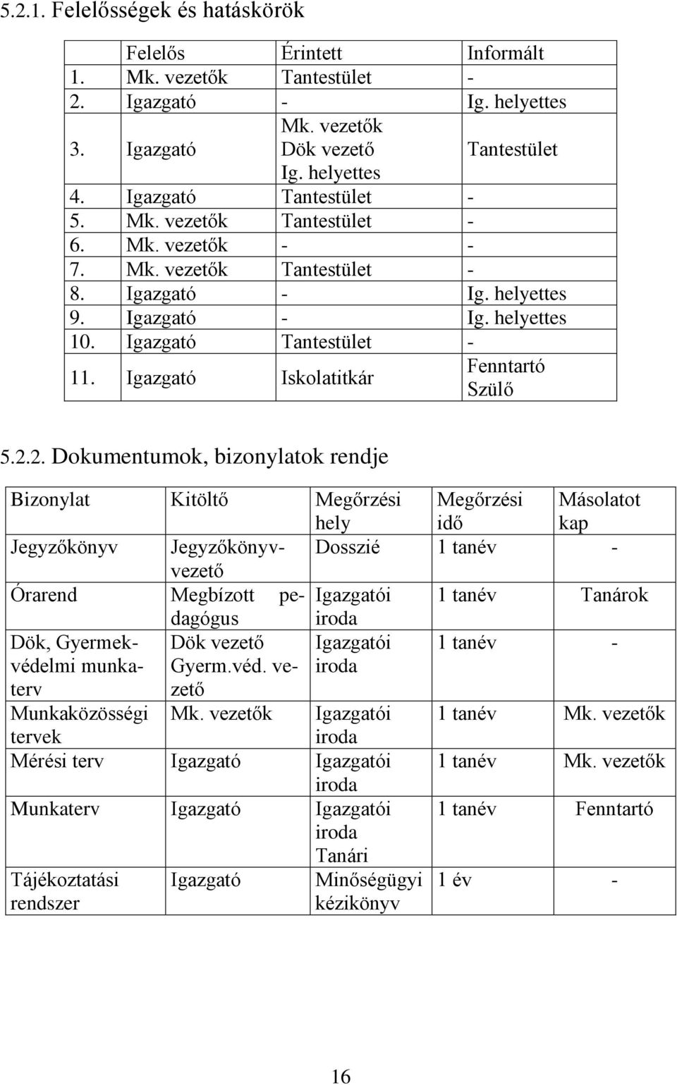 Igazgató Iskolatitkár Fenntartó Szülő 5.2.