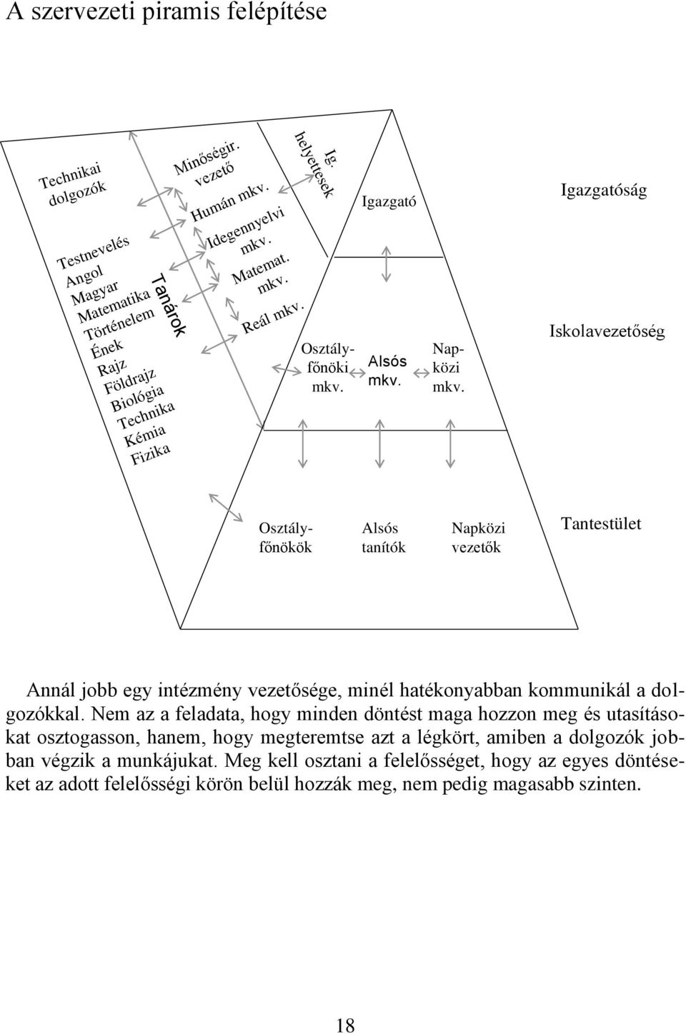 Igazgatóság Iskolavezetőség Osztályfőnökök Alsós tanítók Napközi vezetők Tantestület Annál jobb egy intézmény vezetősége, minél hatékonyabban kommunikál a dolgozókkal.