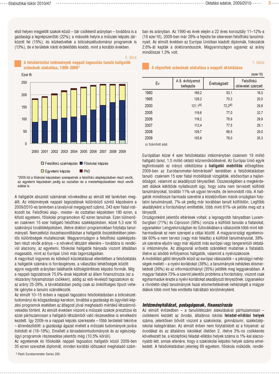 ábra A felsői intézmények nappali tagozatán tanuló hallgatók számának alakulása, 199 29* 25 2 15 1 5 2 21 22 23 24 25 26 27 28 29 Felsőfokú szakképzés Főiskolai képzés Egy etemi képzés PhD *26-tól a