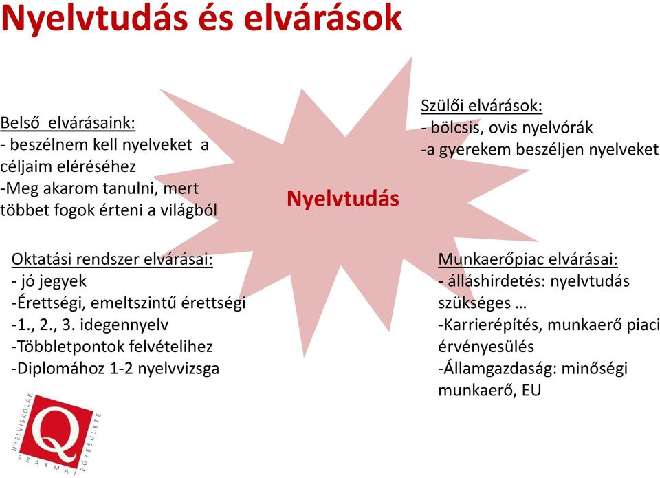 - jó jegyek -Érettségi, emeltszintű érettségi -1., 2., 3.