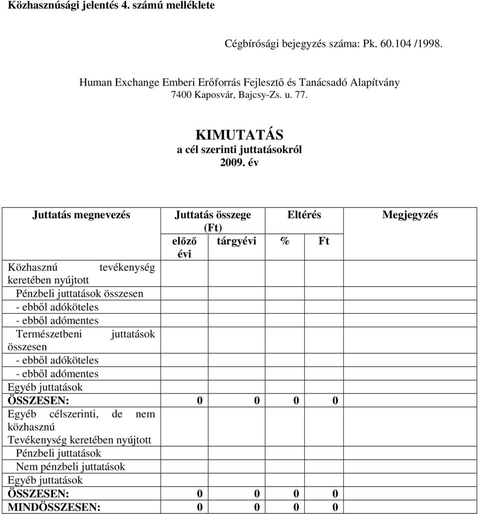 adóköteles - ebbıl adómentes Természetbeni juttatások összesen - ebbıl adóköteles - ebbıl adómentes Egyéb juttatások ÖSSZESEN: 0 0 0 0 Egyéb célszerinti,