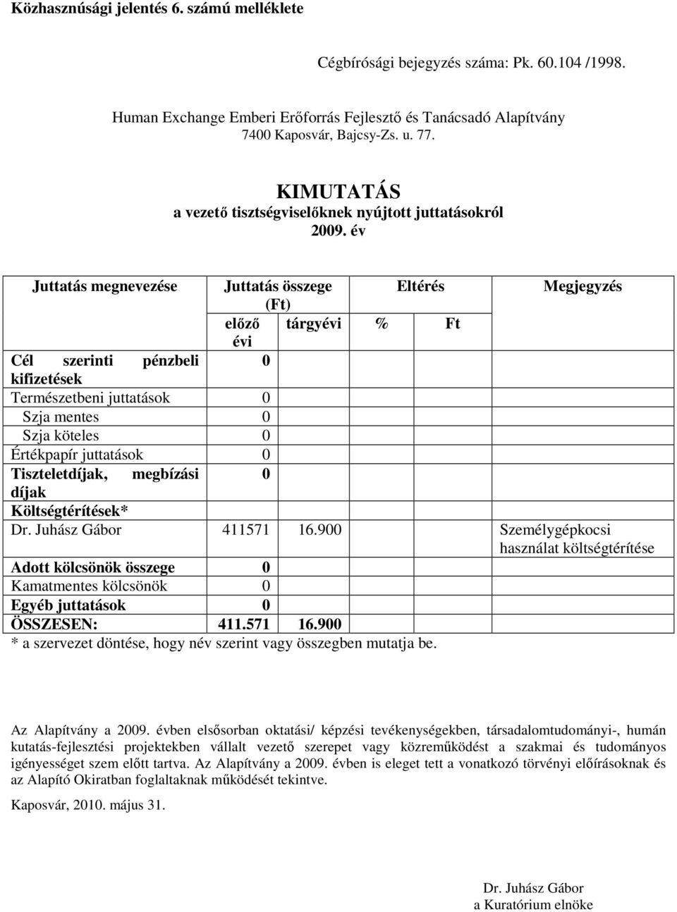 juttatások 0 Tiszteletdíjak, megbízási 0 díjak Költségtérítések* Dr. Juhász Gábor 411571 16.