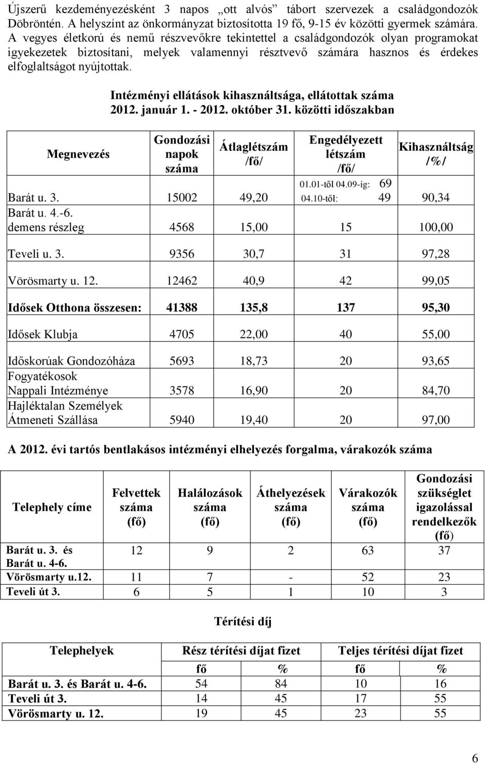 Megnevezés Intézményi ellátások kihasználtsága, ellátottak száma 2012. január 1. - 2012. október 31.