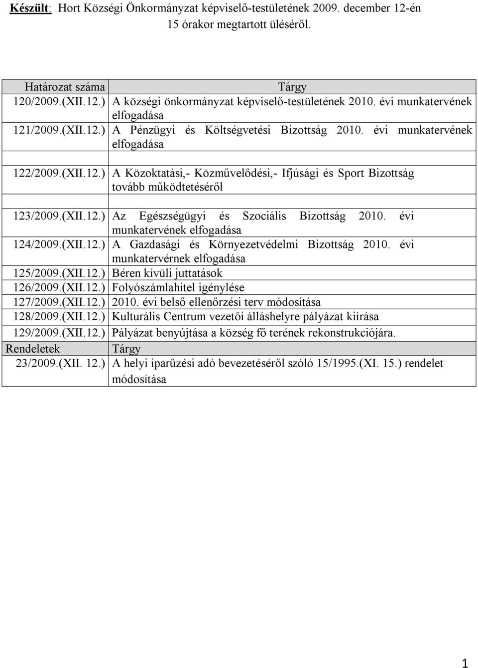 (XII.12.) Az Egészségügyi és Szociális Bizottság 2010. évi munkatervének elfogadása 124/2009.(XII.12.) A Gazdasági és Környezetvédelmi Bizottság 2010. évi munkatervérnek elfogadása 125/2009.(XII.12.) Béren kívüli juttatások 126/2009.