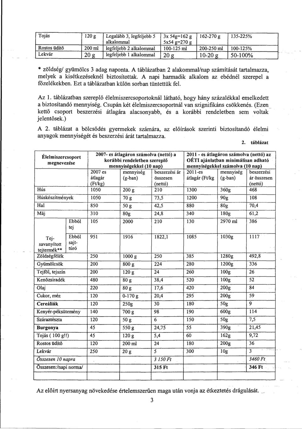 A napi harmadik alkalom az ebédnél szerepel a főzelékekben. Ezt a táblázatban külön sorban tüntettük fel. Az l.