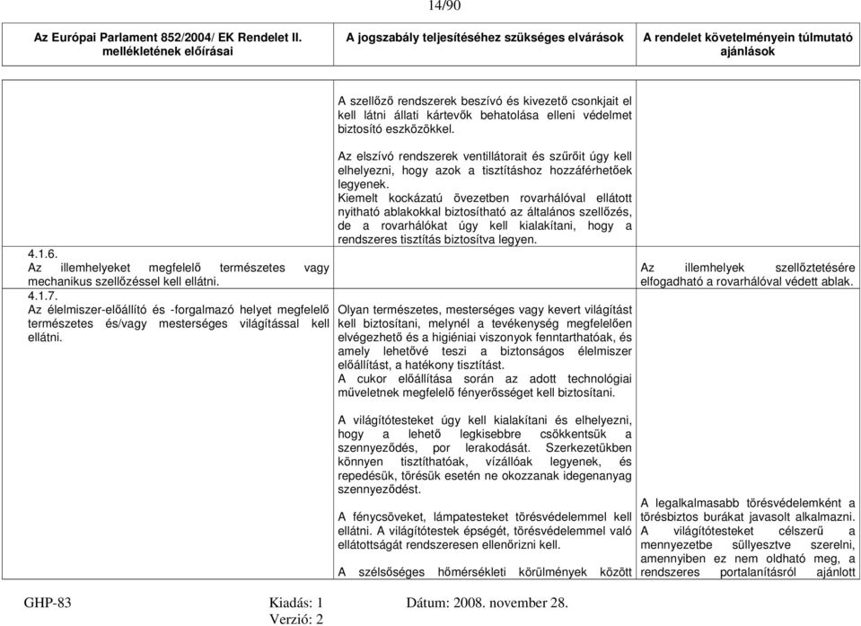 kártevők behatolása elleni védelmet biztosító eszközökkel. 4.1.6. Az illemhelyeket megfelelő természetes vagy mechanikus szellőzéssel kell ellátni. 4.1.7.