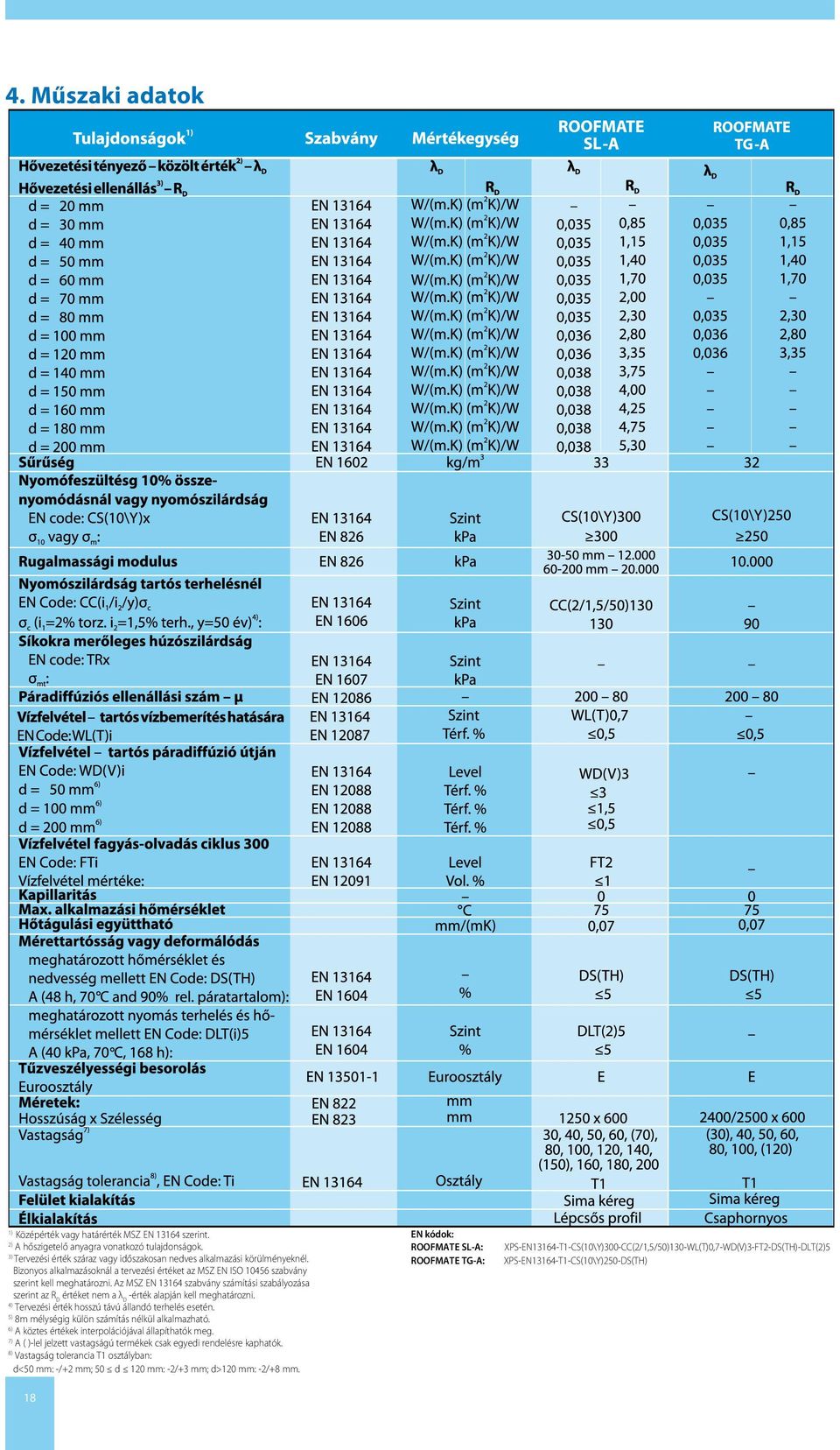 Az MSZ EN 13164 szabvány számítási szabályozása szerint az R D értéket nem a λ D -érték alapján kell meghatározni. 4) Tervezési érték hosszú távú állandó terhelés esetén.