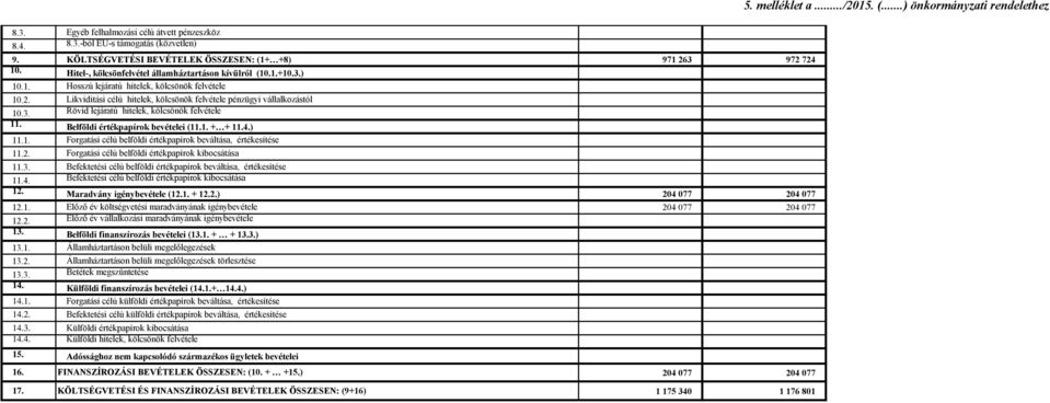 3. Rövid lejáratú hitelek, kölcsönök felvétele 11. Belföldi értékpapírok bevételei (11.1. + + 11.4.) 11.1. Forgatási célú belföldi értékpapírok beváltása, értékesítése 11.2.