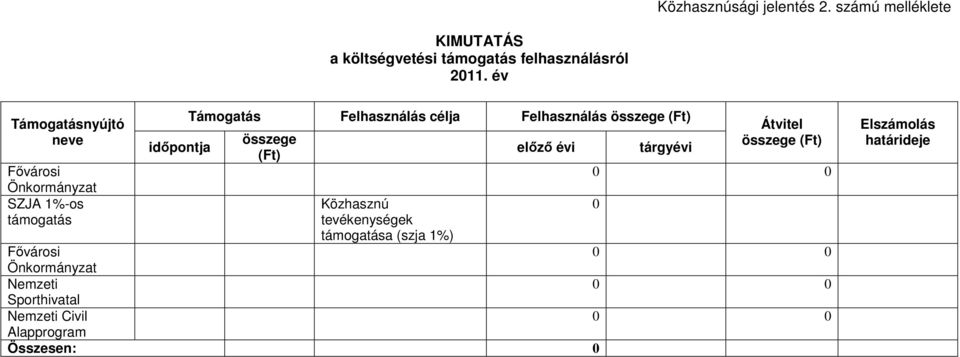 Felhasználás összege (Ft) összege (Ft) Közhasznú tevékenységek támogatása (szja 1%) előző évi tárgyévi Átvitel