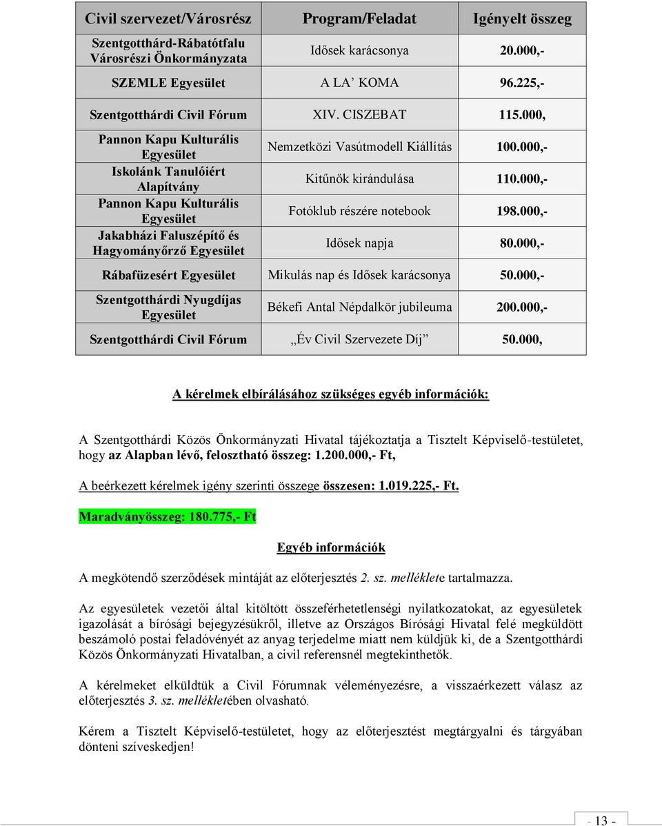 000, Pannon Kapu Kulturális Egyesület Iskolánk Tanulóiért Alapítvány Pannon Kapu Kulturális Egyesület Jakabházi Faluszépítő és Hagyományőrző Egyesület Nemzetközi Vasútmodell Kiállítás 100.