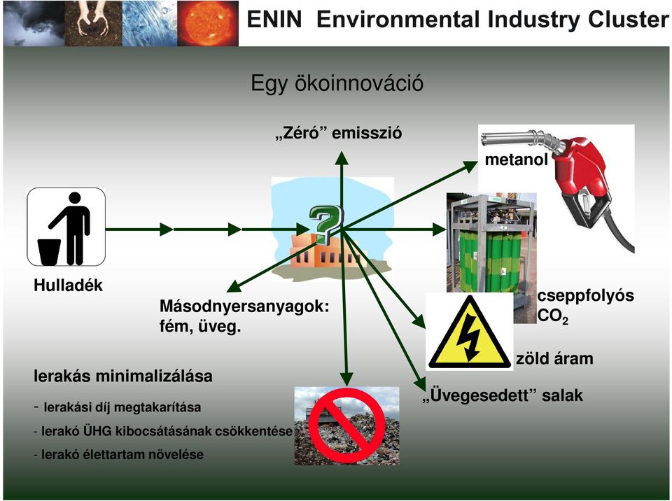 cseppfolyós CO 2 lerakás minimalizálása - lerakási díj