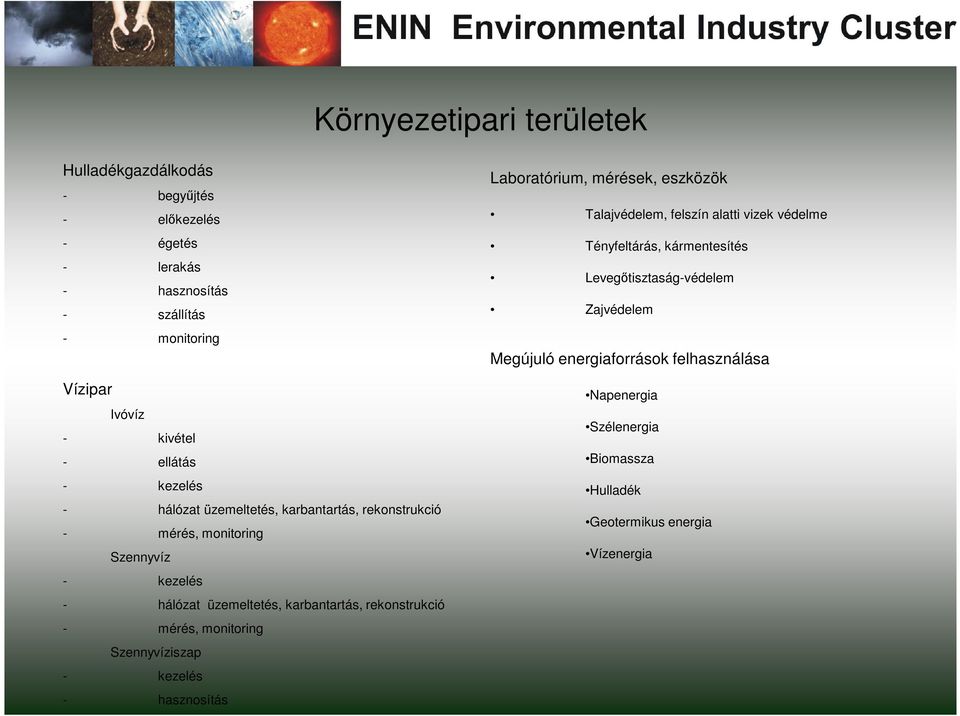 rekonstrukció - mérés, monitoring Szennyvíziszap - kezelés - hasznosítás Laboratórium, mérések, eszközök Talajvédelem, felszín alatti vizek védelme