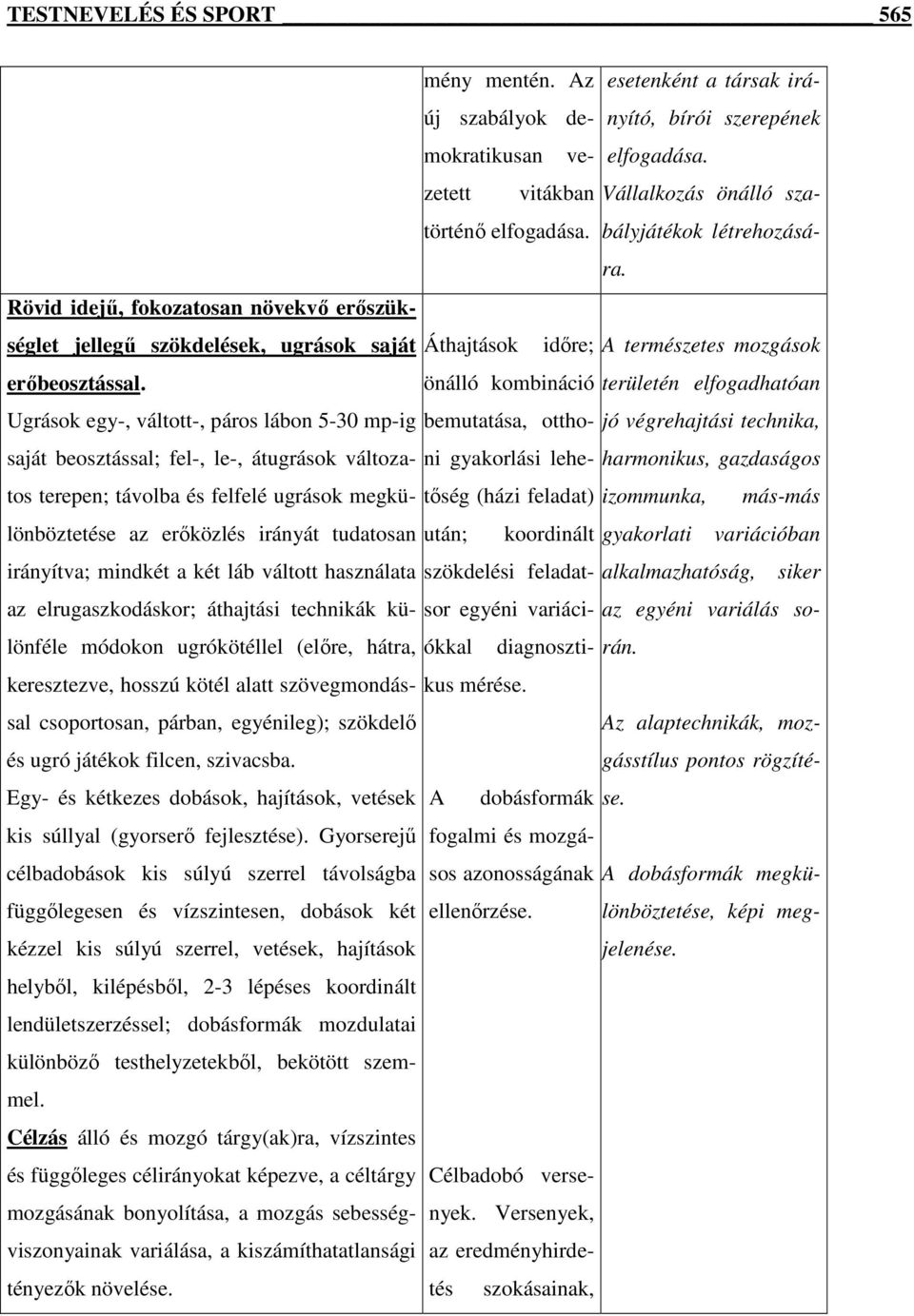 önálló kombináció területén elfogadhatóan Ugrások egy-, váltott-, páros lábon 5-30 mp-ig bemutatása, otthoni jó végrehajtási technika, gyakorlási lehe- harmonikus, gazdaságos saját beosztással; fel-,
