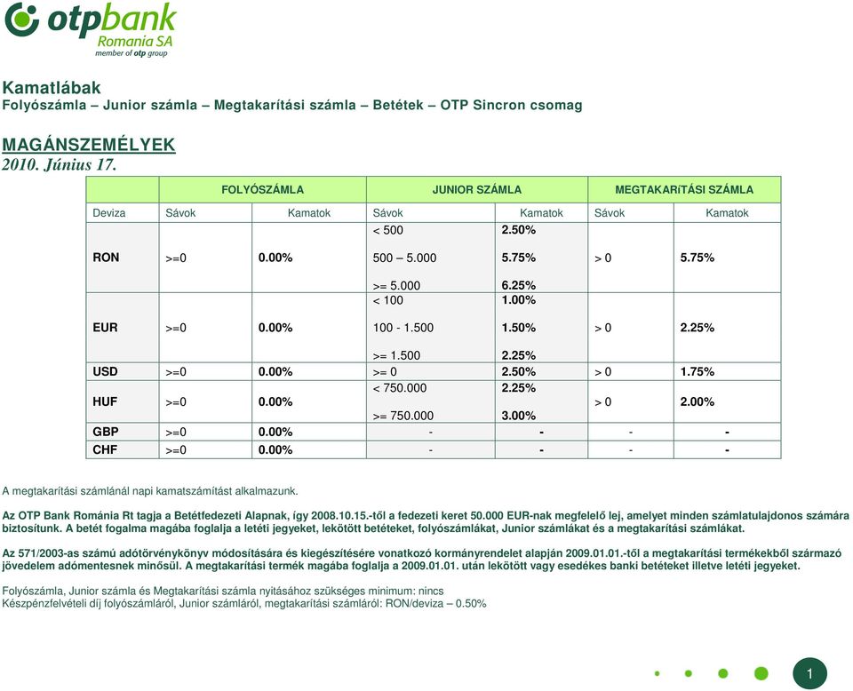 0% > 0.7% < 70.000.% HUF >=0 0.00% > 0 >= 70.000 GBP >=0 0.00% CHF >=0 0.00% A megtakarítási számlánál napi kamatszámítást alkalmazunk. Az OTP Bank Románia Rt tagja a Betétfedezeti Alapnak, így 008.0..től a fedezeti keret 0.