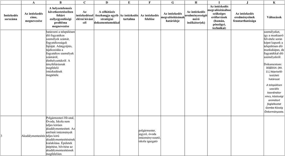 intézkedéssel összhangja egyéb személyeket, így a munkaerő felvétele során képet kapunk a településen élő munkaképes, de fogyatékkal élő személyekről. 303/2014. (XII. 11.