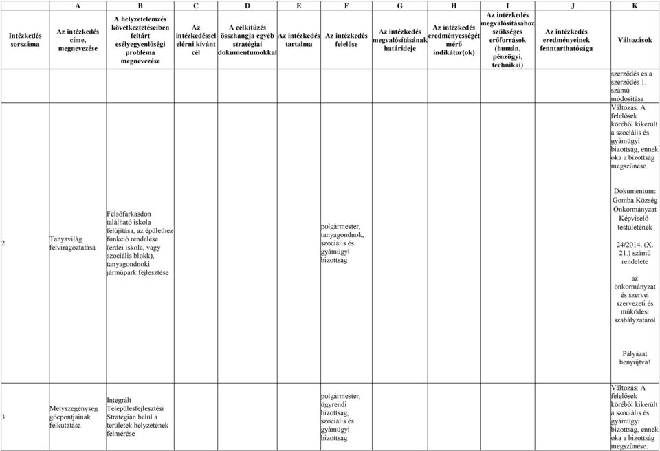 gyámügyi bizottság Önkormányzat Képviselőtestületének 24/2014. (X. 21.) számú rendelete az önkormányzat és szervei szervezeti és működési szabályzatáról Pályázat benyújtva!