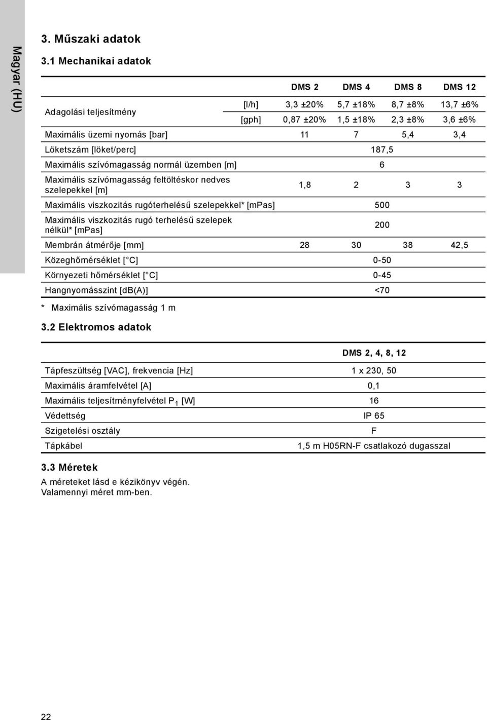 nyomás [bar] 11 7 5,4 3,4 Löketszám [löket/perc] 187,5 Maximális szívómagasság normál üzemben [m] 6 Maximális szívómagasság feltöltéskor nedves szelepekkel [m] 1,8 2 3 3 Maximális viszkozitás
