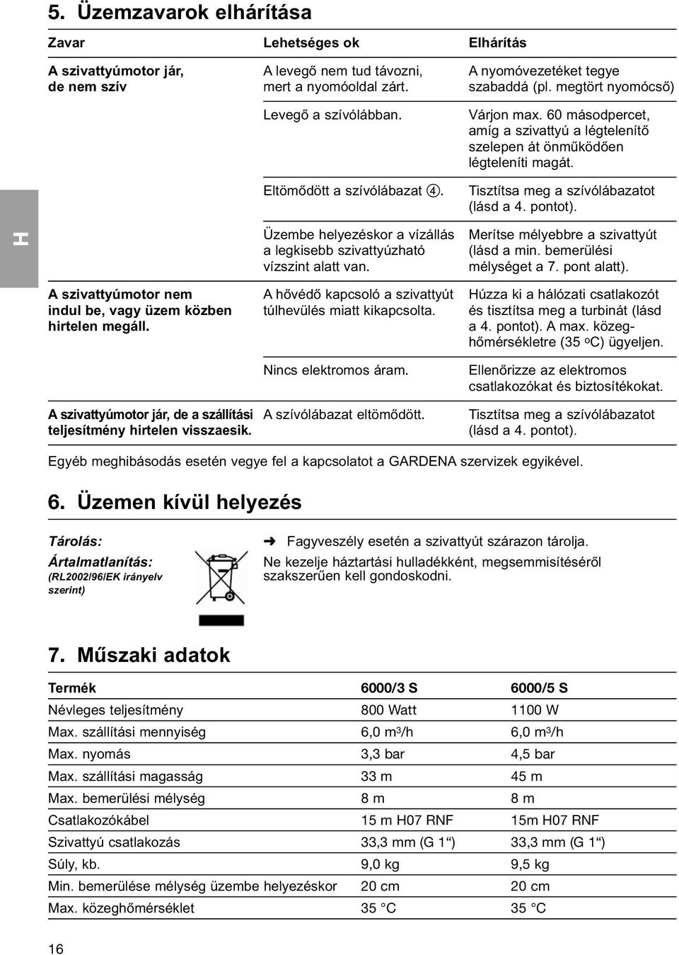 Tisztítsa meg a szívólábazatot (lásd a 4. pontot). Üzembe helyezéskor a vízállás Merítse mélyebbre a szivattyút a legkisebb szivattyúzható (lásd a min. bemerülési vízszint alatt van. mélységet a 7.