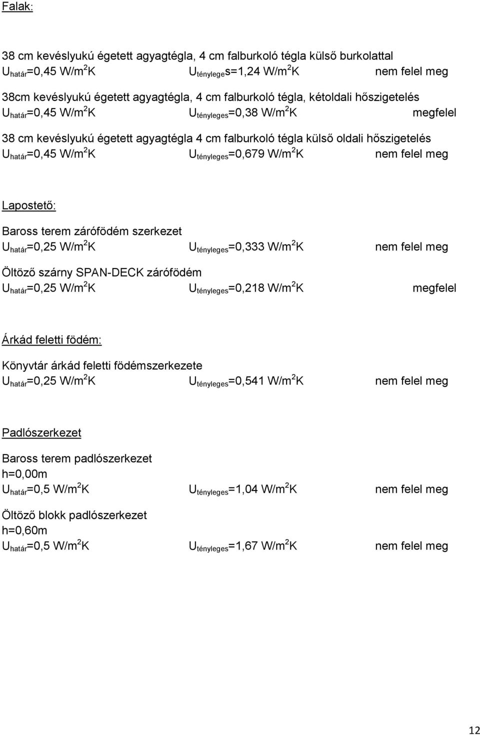 tényleges =0,679 W/m 2 K nem felel meg Lapostető: Baross terem zárófödém szerkezet U határ =0,25 W/m 2 K U tényleges =0,333 W/m 2 K nem felel meg Öltöző szárny SPANDECK zárófödém U határ =0,25 W/m 2