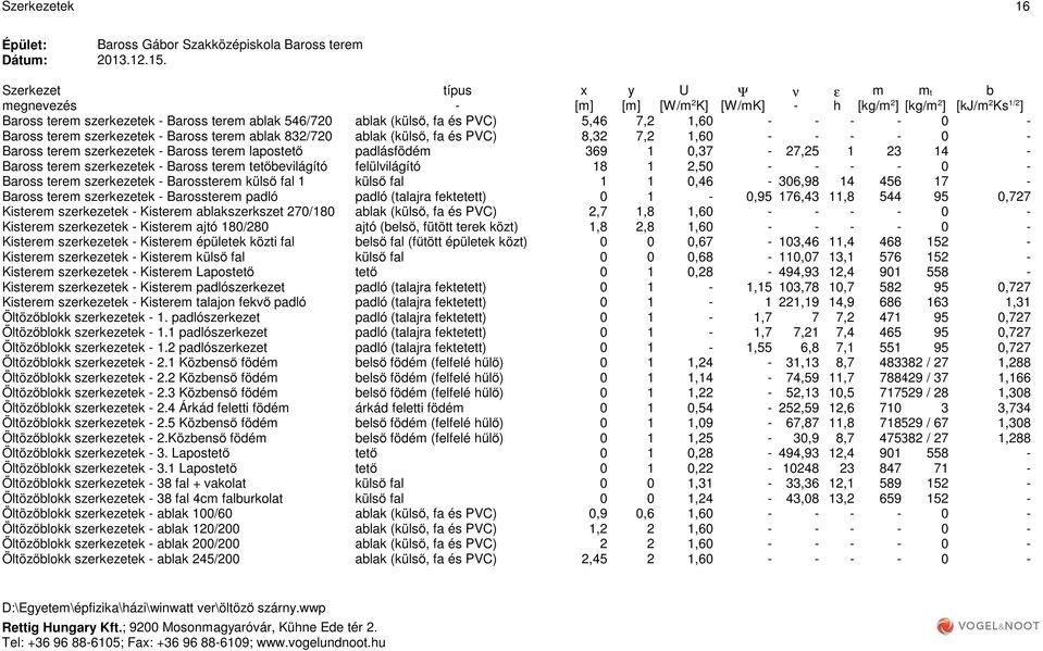 1,60 0 Baross terem szerkezetek Baross terem ablak 832/720 ablak (külső, fa és PVC) 8,32 7,2 1,60 0 Baross terem szerkezetek Baross terem lapostető padlásfödém 369 1 0,37 27,25 1 23 14 Baross terem