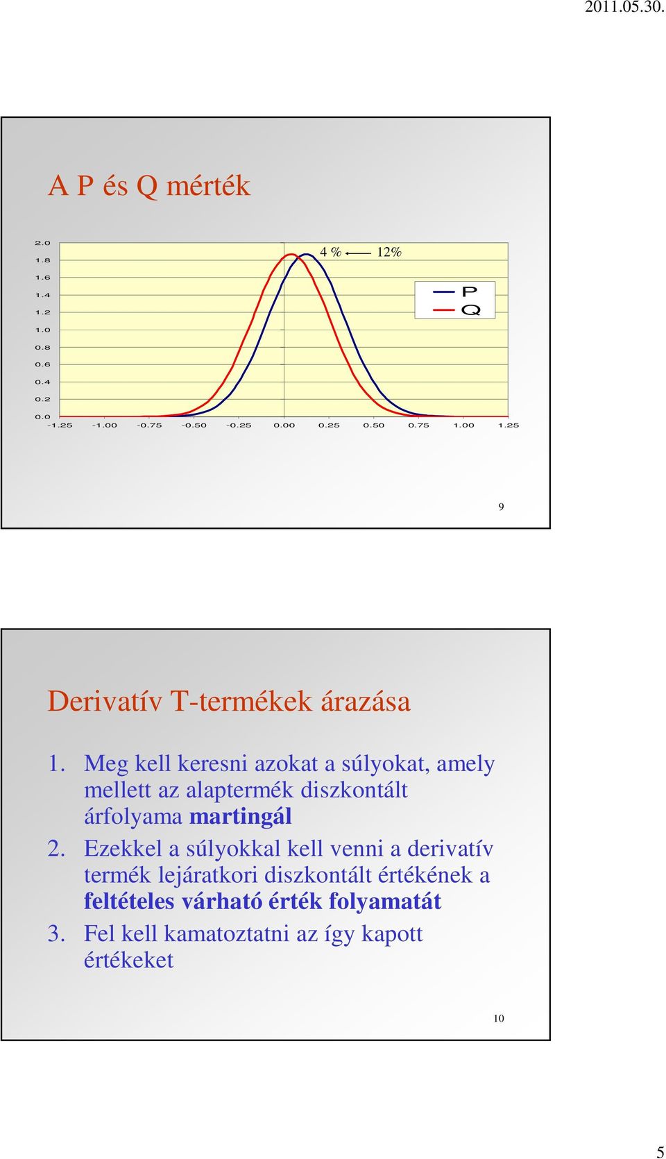 Meg kell keresni azokat a súlyokat, amely mellett az alaptermék diszkontált árfolyama martingál 2.