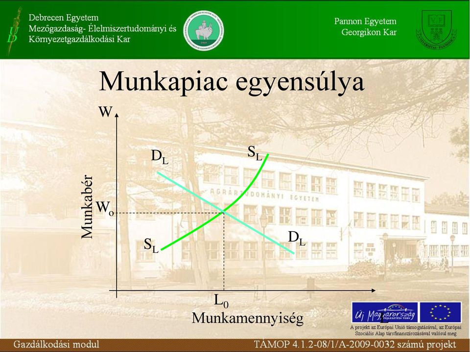 egyensúlya W D L