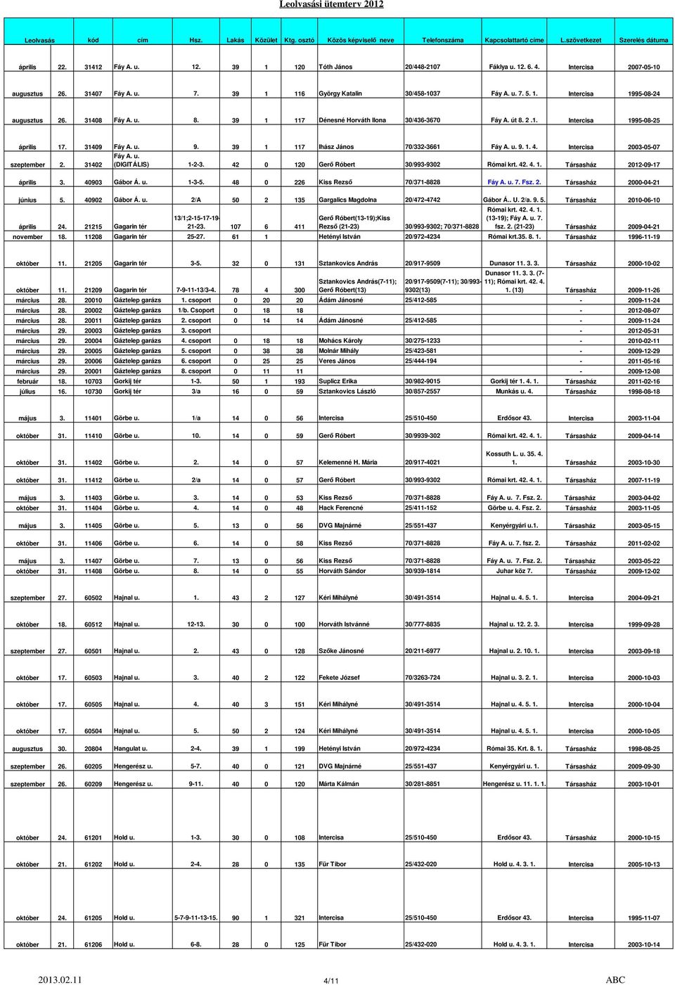 39 1 117 Ihász János 70/332-3661 Fáy A. u. 9. 1. 4. Intercisa 2003-05-07 Fáy A. u. szeptember 2. 31402 (DIGITÁLIS) 1-2-3. 42 0 120 Gerő Róbert 30/993-9302 Római krt. 42. 4. 1. Társasház 2012-09-17 április 3.