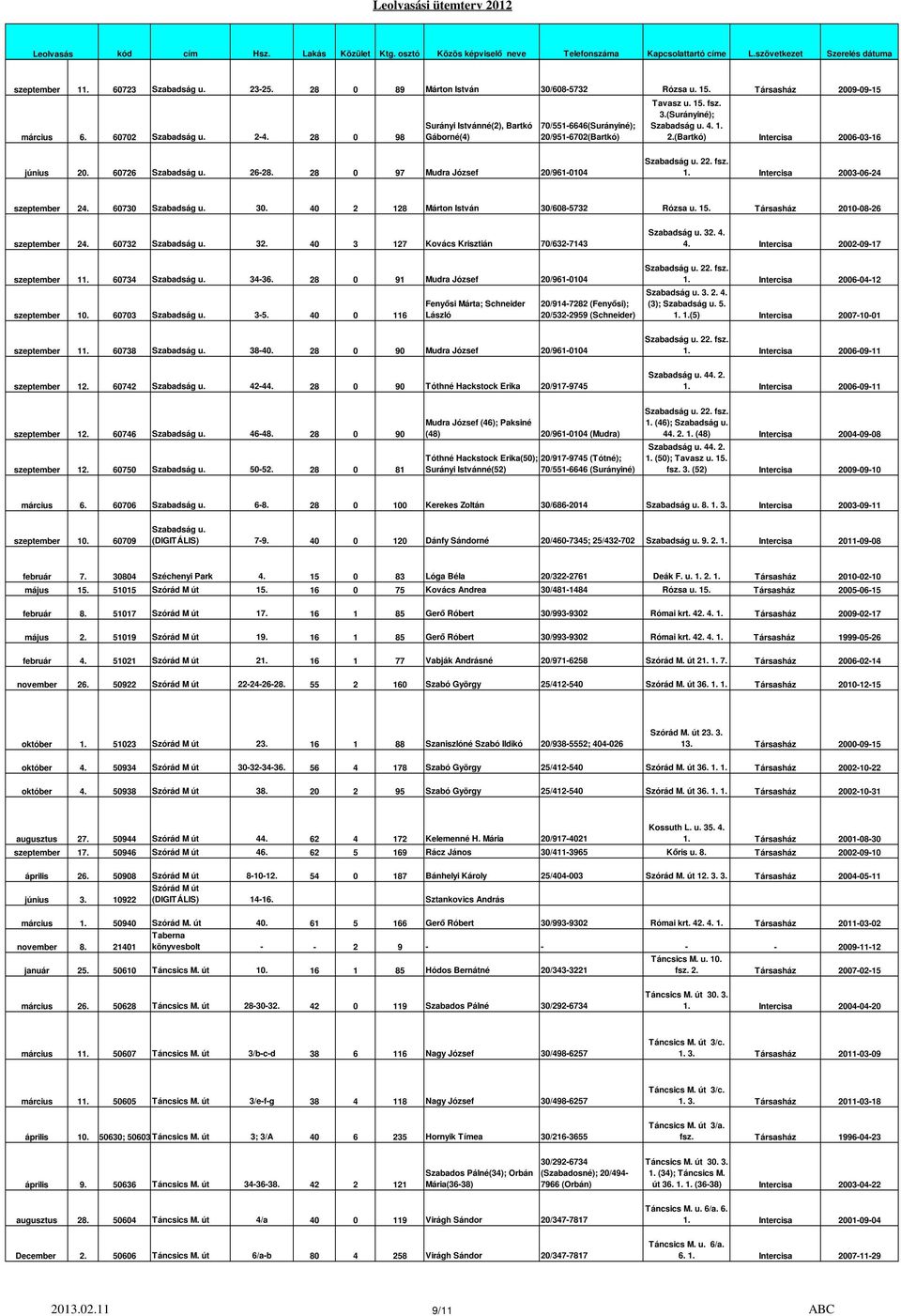 60726 Szabadság u. 26-28. 28 0 97 Mudra József 20/961-0104 1. Intercisa 2003-06-24 szeptember 24. 60730 Szabadság u. 30. 40 2 128 Márton István 30/608-5732 Rózsa u. 15.