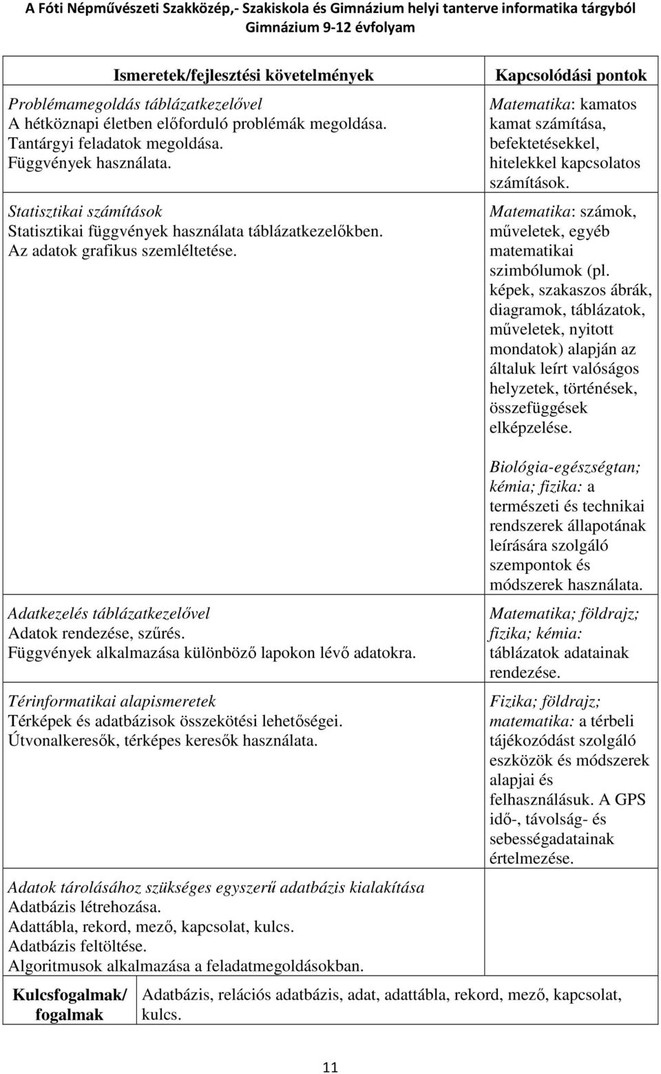 Matematika: kamatos kamat számítása, befektetésekkel, hitelekkel kapcsolatos számítások. Matematika: számok, műveletek, egyéb matematikai szimbólumok (pl.