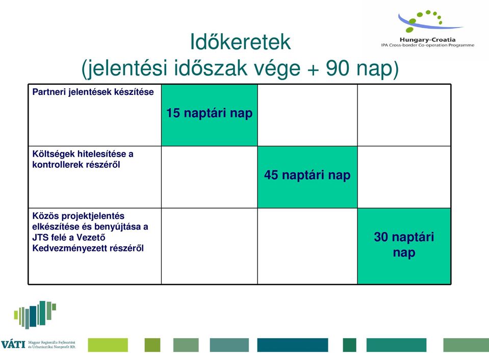 részéről 45 naptári nap Közös projektjelentés elkészítése és