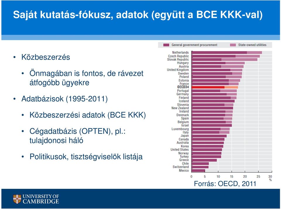 (1995-2011) Közbeszerzési adatok (BCE KKK) Cégadatbázis (OPTEN),