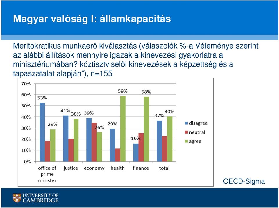 mennyire igazak a kinevezési gyakorlatra a minisztériumában?