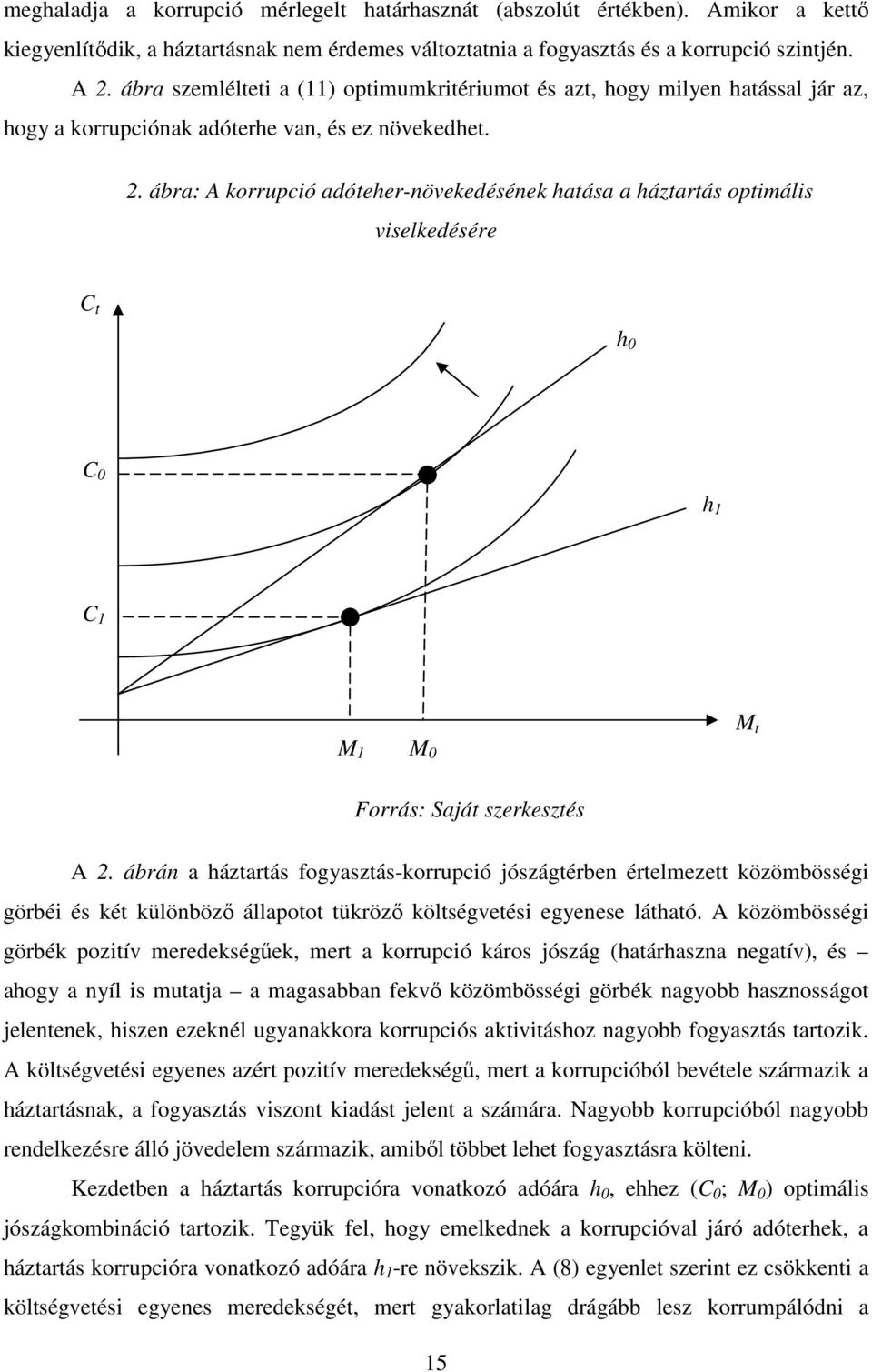 ábra: A korrupció adóeher-növekedésének haása a házarás opimális viselkedésére C h 0 C 0 h C 0 Forrás: Sajá szerkeszés A 2.