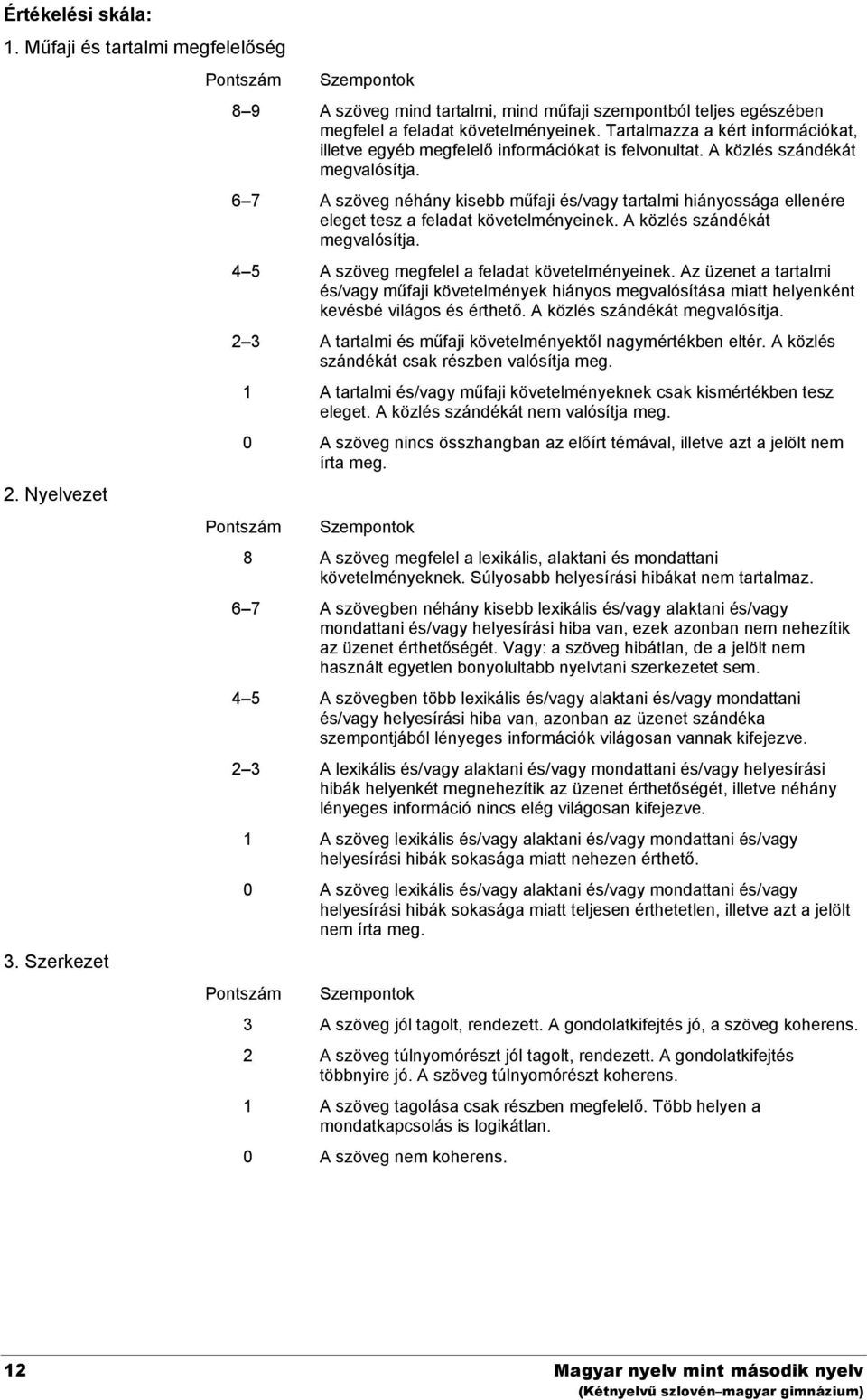 Tartalmazza a kért információkat, illetve egyéb megfelelő információkat is felvonultat. A közlés szándékát megvalósítja.