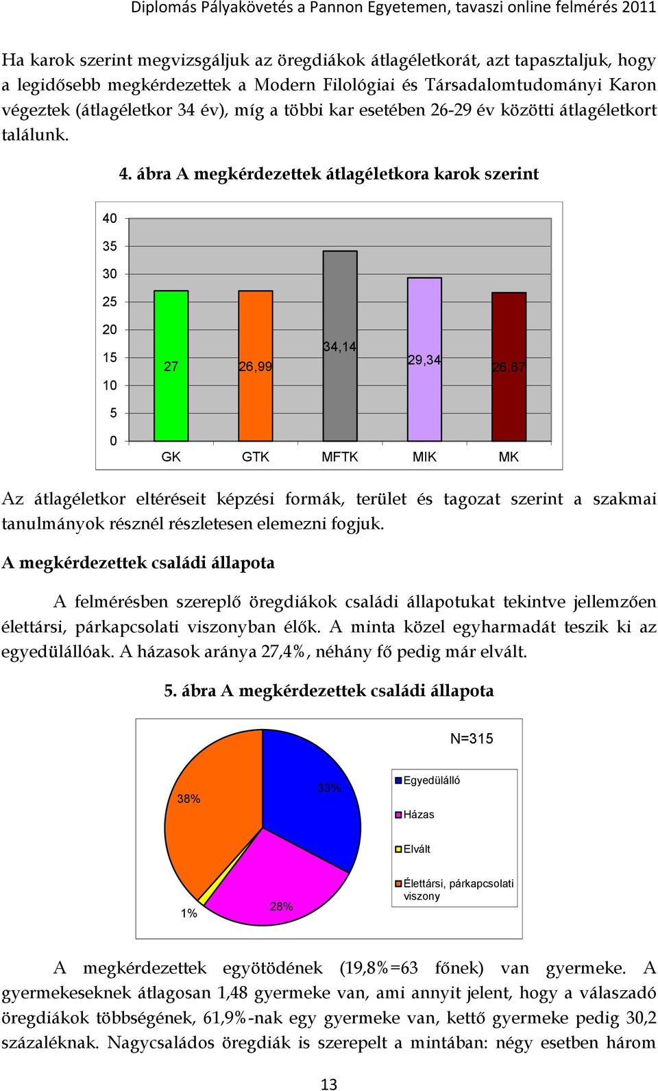 ábra A megkérdezettek átlagéletkora karok szerint 40 35 30 25 20 15 10 27 26,99 34,14 29,34 26,67 5 0 GK GTK MFTK MIK MK Az átlagéletkor eltéréseit képzési formák, terület és tagozat szerint a